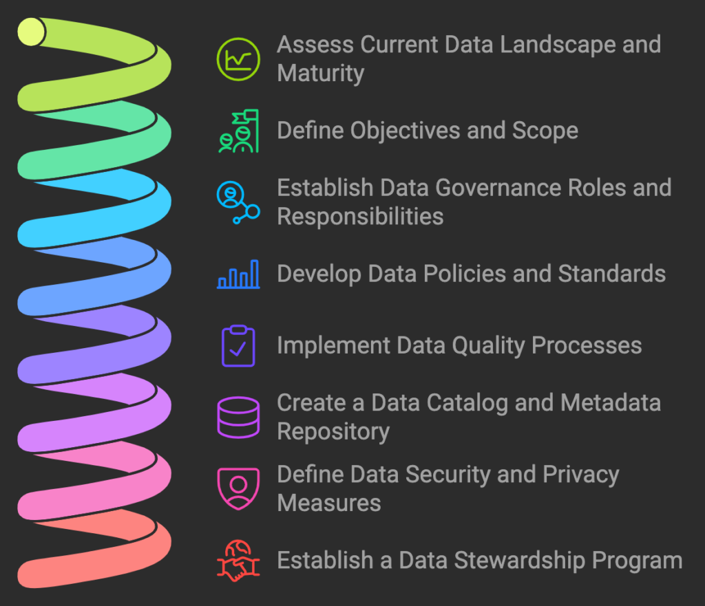 data-governance-steps