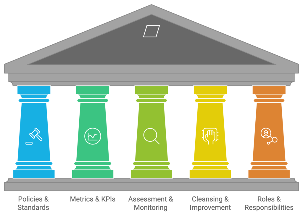 data quality